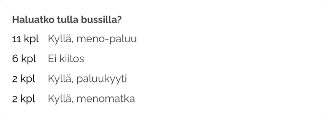 Selkeä kooste ilmoittautumislomakkeen kysymyksistä